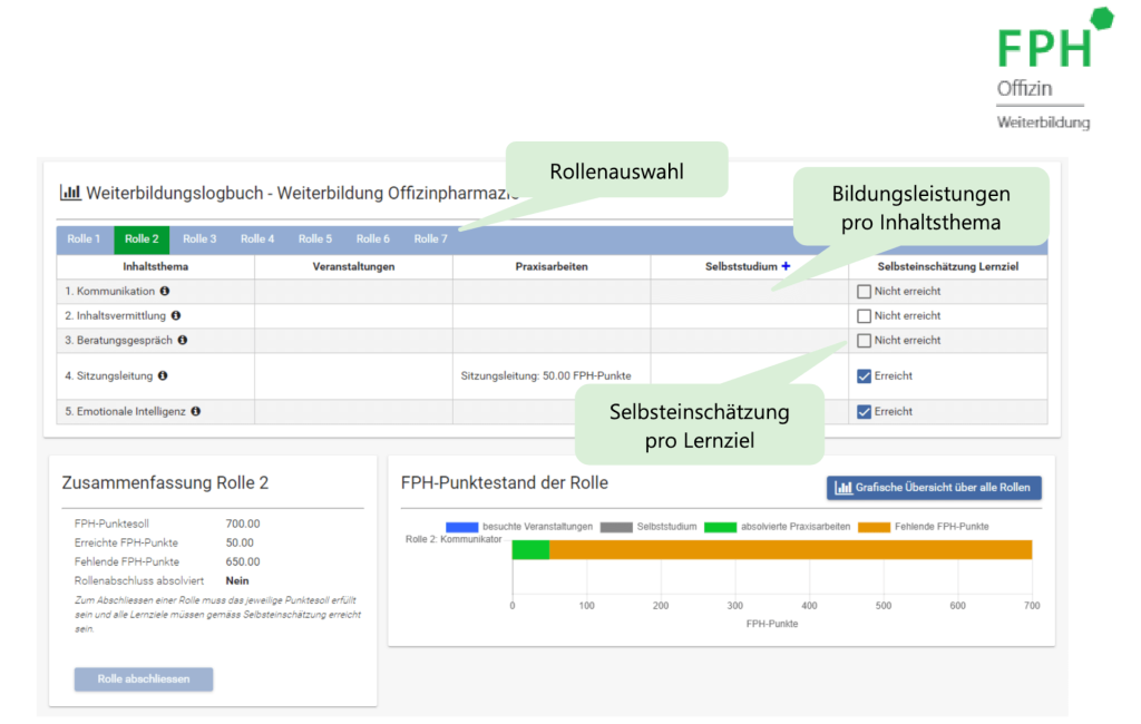 Screenshot eines digitalen Lerntagebuchs f&uuml;r Apotheker Weiterbildung, das die Rollenauswahl, die Lernleistungen pro Thema, die Selbsteinsch&auml;tzung nach Lernzielen und eine Zusammenfassung mit einem Balkendiagramm der Punkte und des Abschlussstatus zeigt.